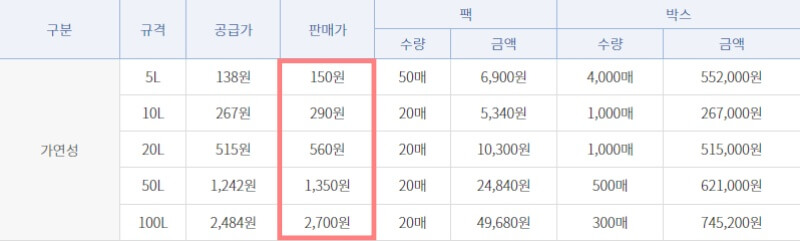 가연성-쓰레기-봉투-가격-동해시