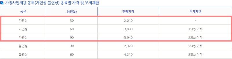 가연성-쓰레기-봉투-가격-인천시-연수구