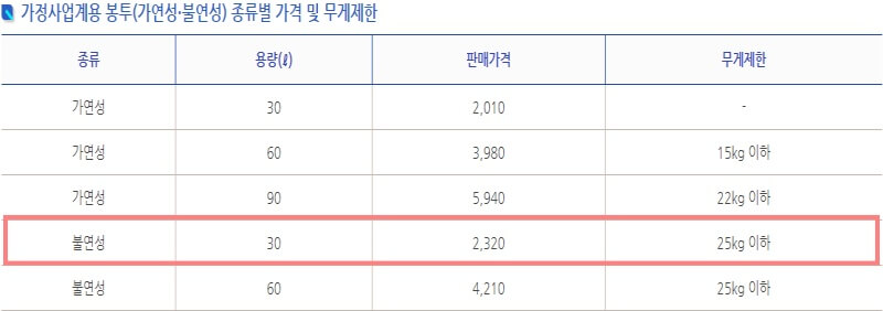 인천시-연수구-불연성-마대-금액
