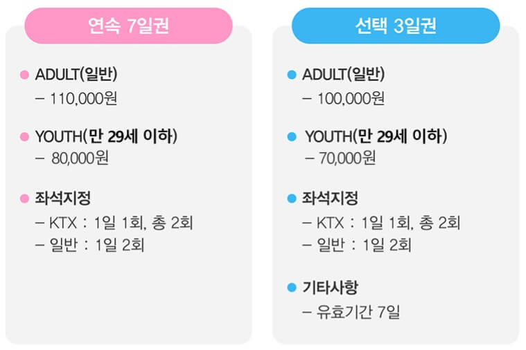 KTX-내일로-패스-가격표