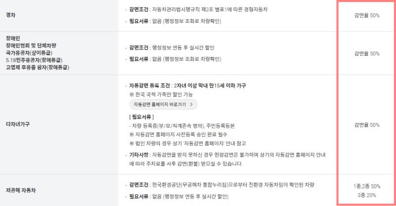 인천공항-주차요금-할인
