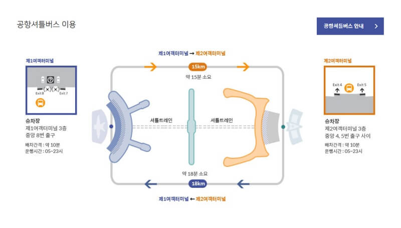 인천공항-1터미널-2터미널-이동-순환버스