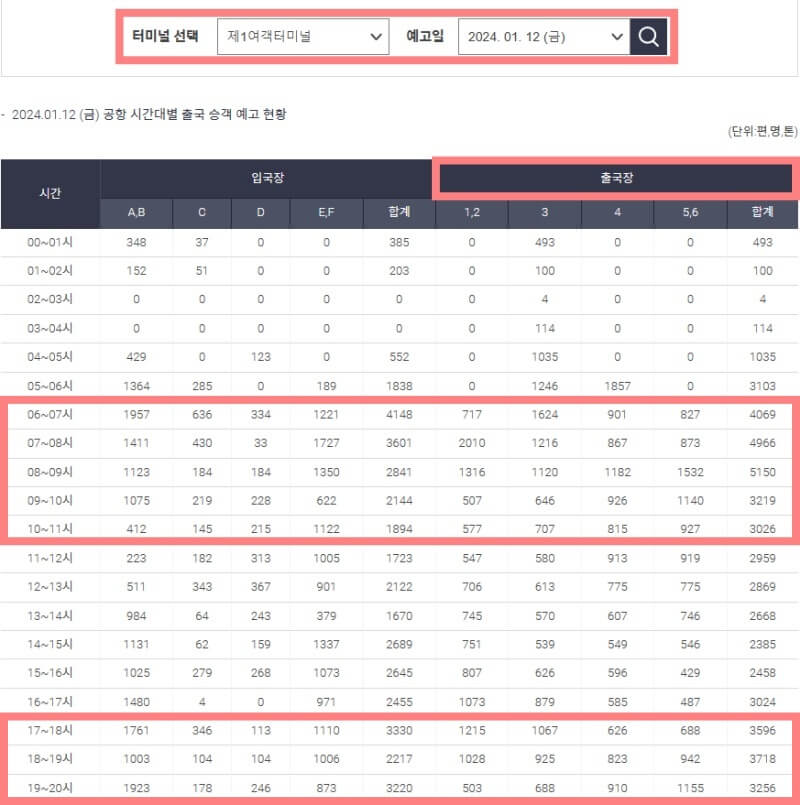 인천공항-출국장-혼잡도-알아보기