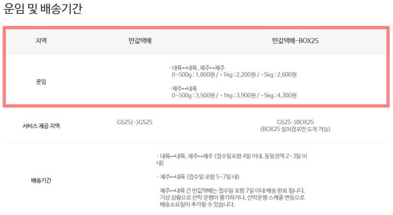 GS-편의점-반값택배-가격표