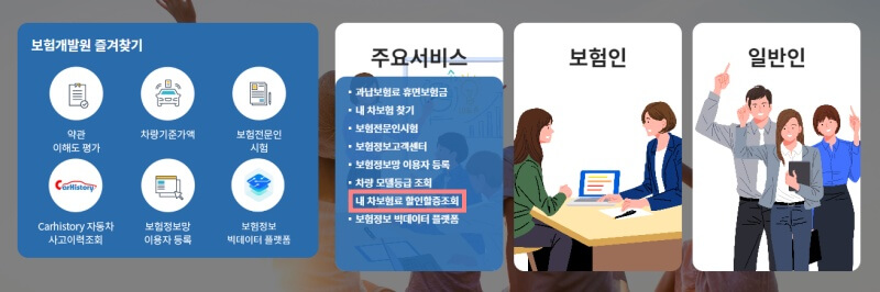 자동차보험료-할인할증-보험개발원-홈페이지
