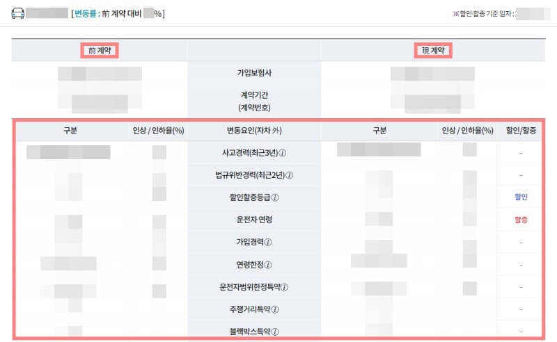 자동차보험료-할인할증-보험개발원-홈페이지-조회결과-확인