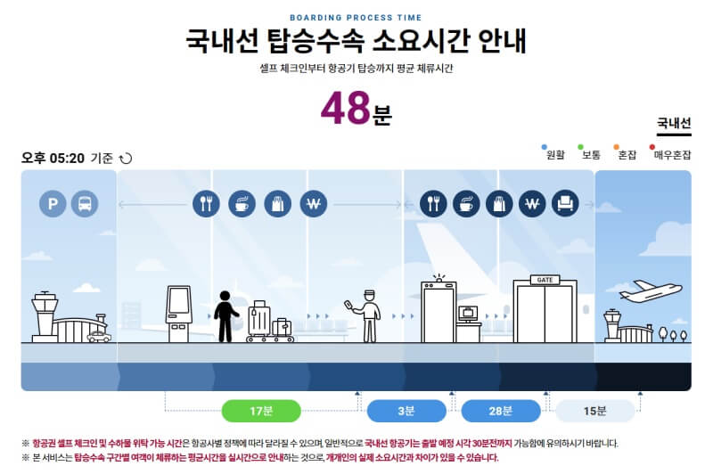 김포공항-국내선-혼잡도-확인