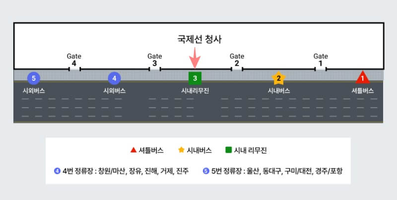 김해공항-리무진버스-시간표-국제선-정류장