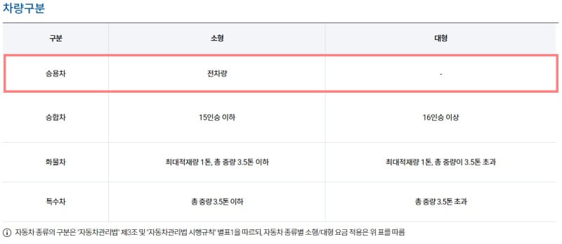 김포공항-주차-요금-차량-구분