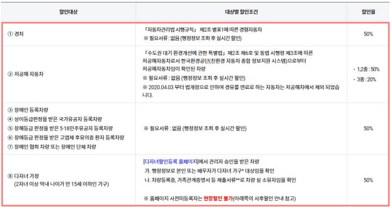 김해공항-주차장-요금-할인-대상
