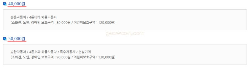 불법-주정차-알림-메시지-과태료-금액