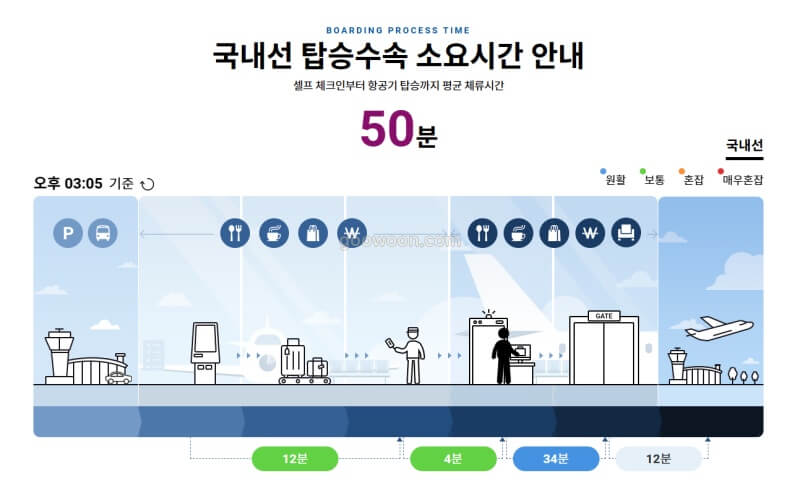 청주공항-탑승수속-소요시간-확인