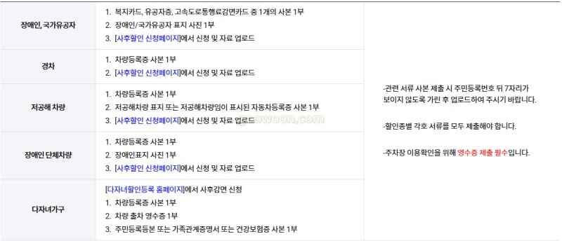 청주공항-주차요금-사후할인