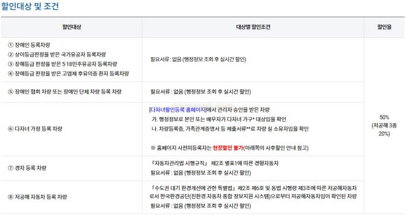 청주공항-주차요금-할인기준