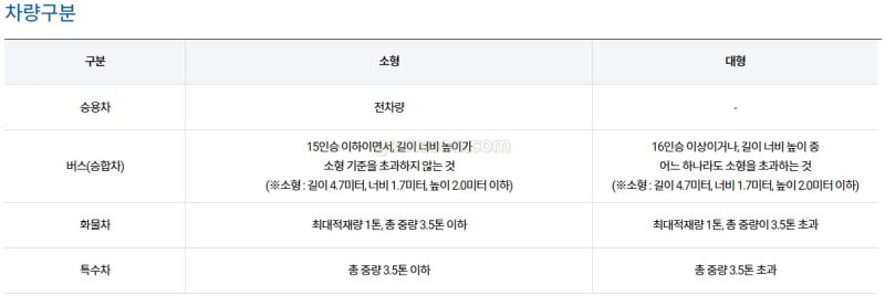 청주공항-주차요금-차량구분