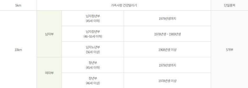 합천-벚꽃-마라톤-대회-5km-10km-코스