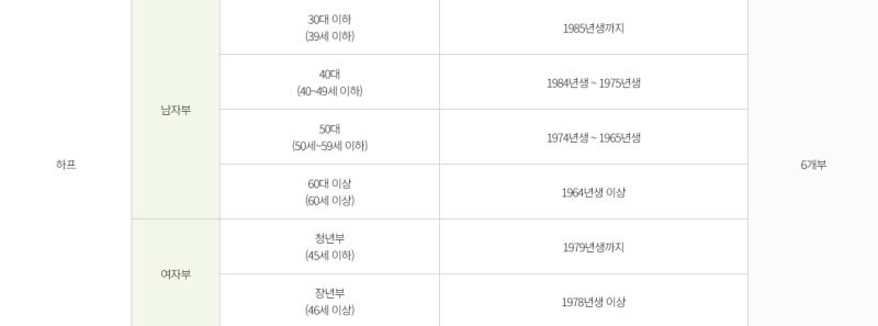 합천-벚꽃-마라톤-대회-하프-코스