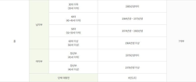 합천-벚꽃-마라톤-대회-풀-코스