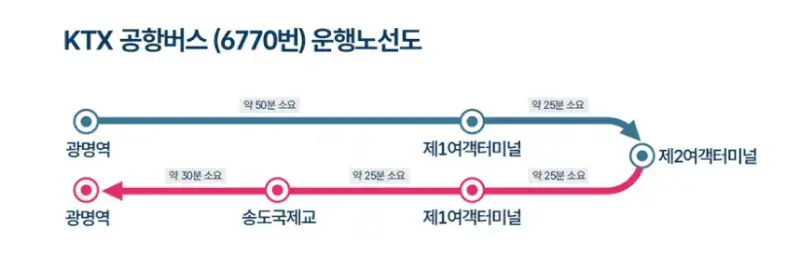 광명역-인천공항-리무진-운행노선표