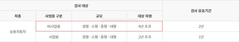 자동차-종합검사-기간