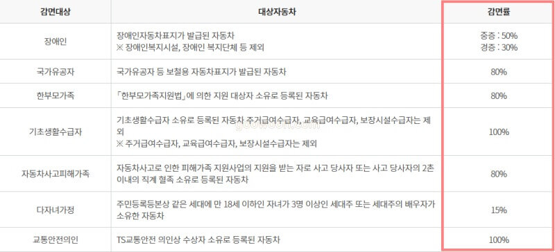 자동차-종합검사-할인