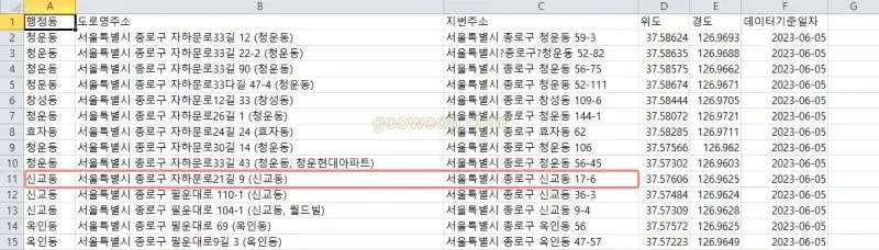 헌옷-수거함-위치-공공데이터포털-조회결과-다운로드