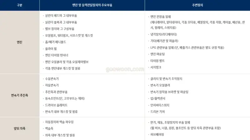 현대자동차-서비스센터-엔진-동력장치-부품