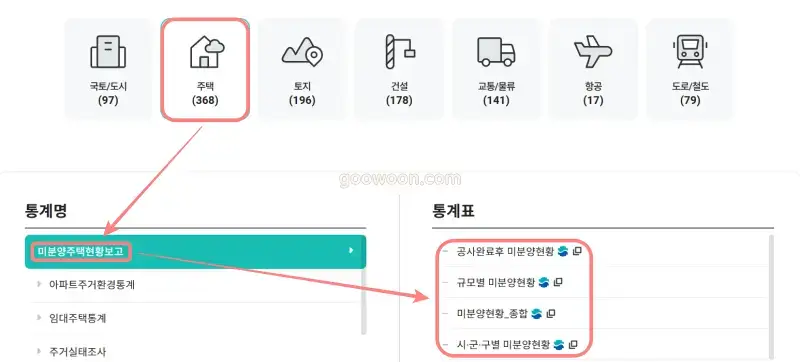 미분양-아파트-조회-국토교통-통계누리-이동경로