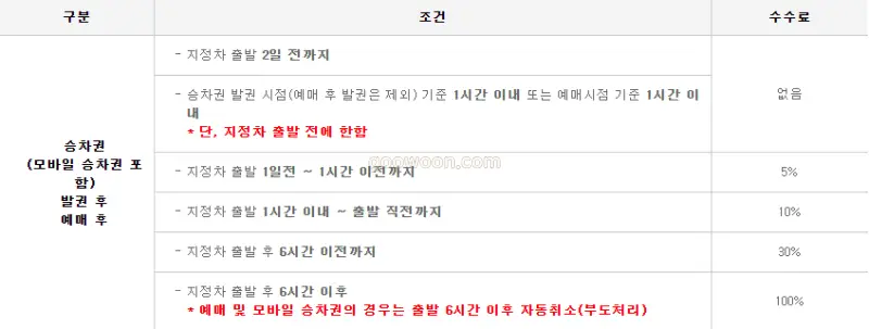 버스타고-비회원-예매-홈페이지-취소-수수료