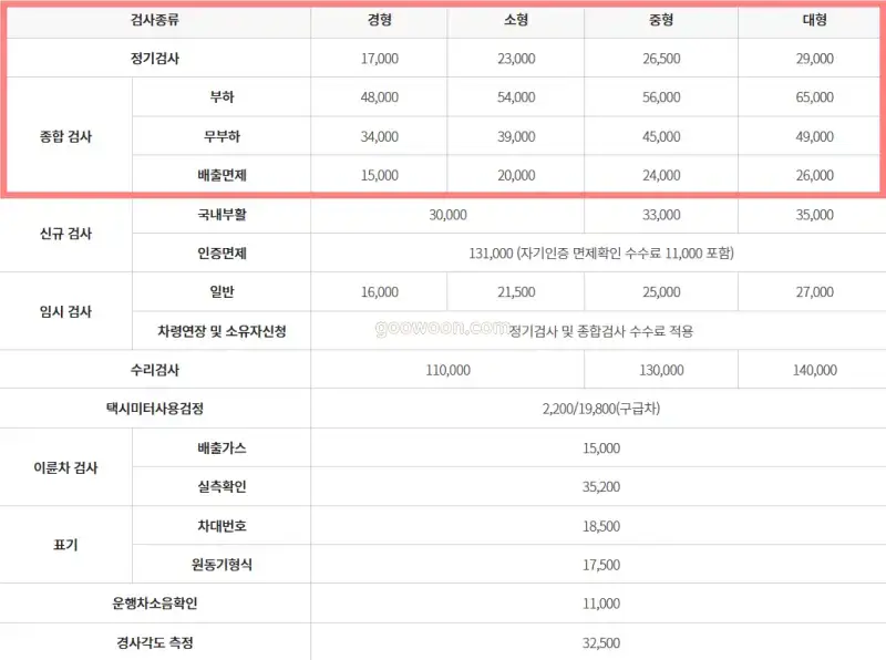 공단-및-민간-검사소-수수료