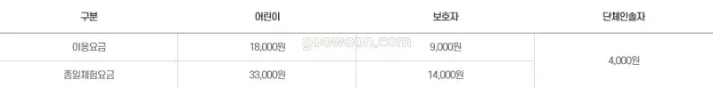 한국잡월드-어린이-체험관-이용요금
