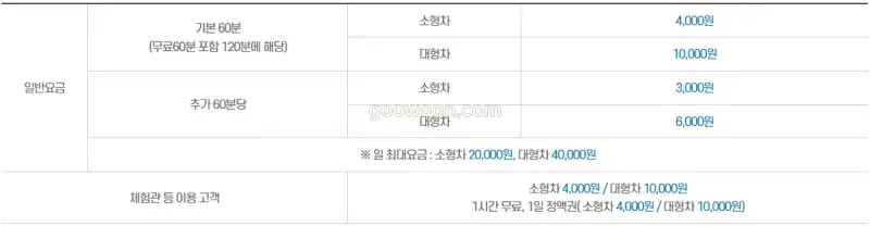 한국잡월드-어린이-체험관-주차요금