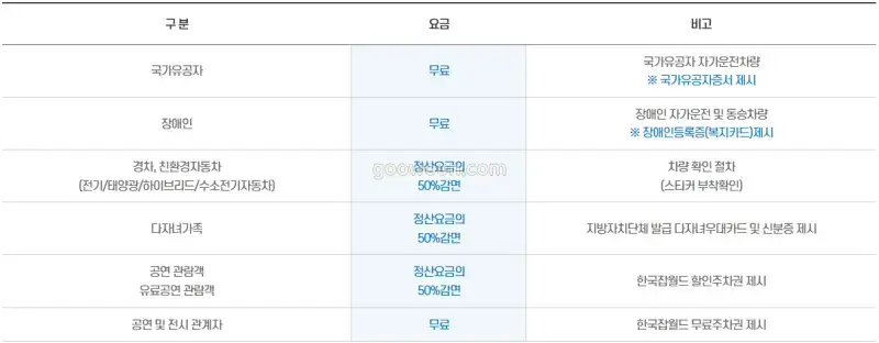 한국잡월드-어린이-체험관-주차할인