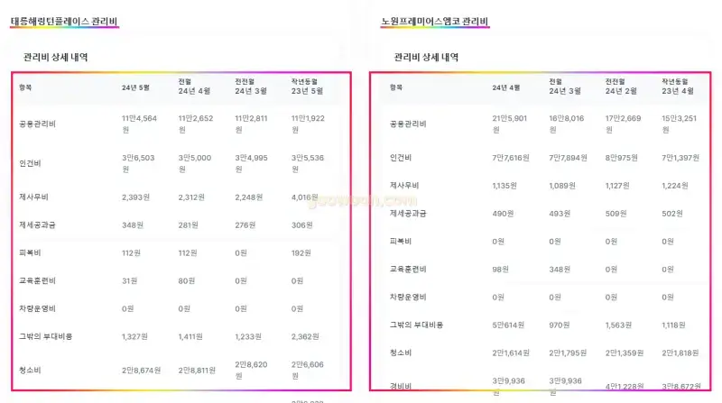 아파트-관리비-조회-딥데이터-포털-홈페이지-다른단지-비교