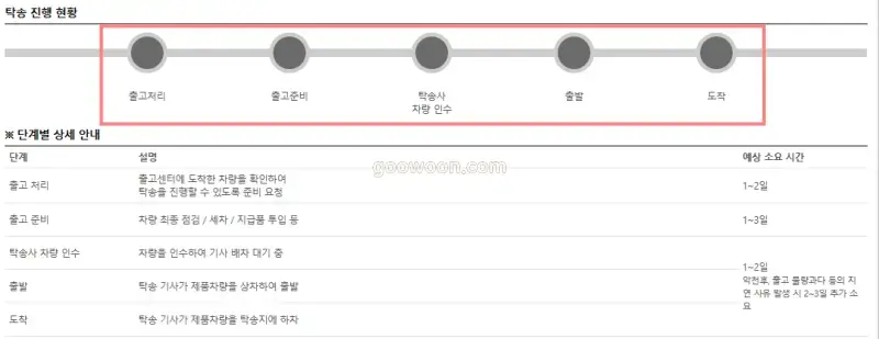 현대자동차-출고-조회-글로비스-홈페이지-결과확인