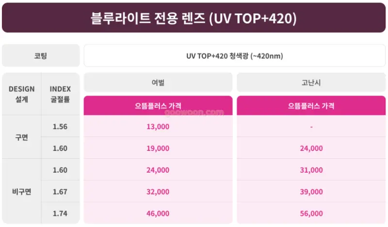 가성비-안경점-으뜸플러스-가격-블루라이트-렌즈