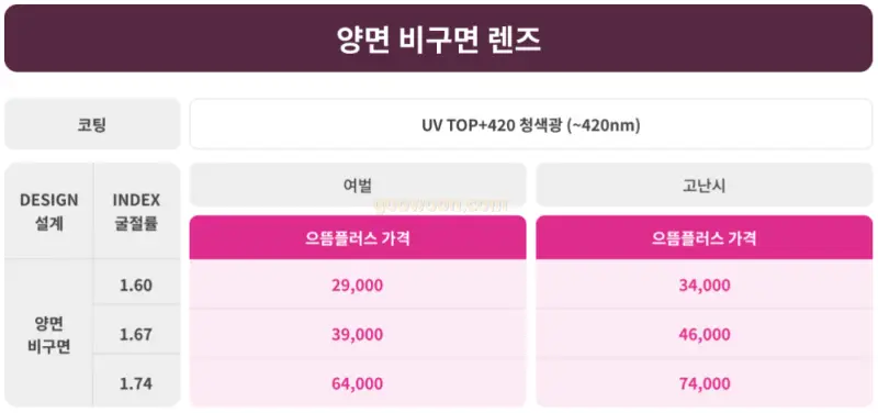 가성비-안경점-으뜸플러스-가격-양면-비구면-렌즈