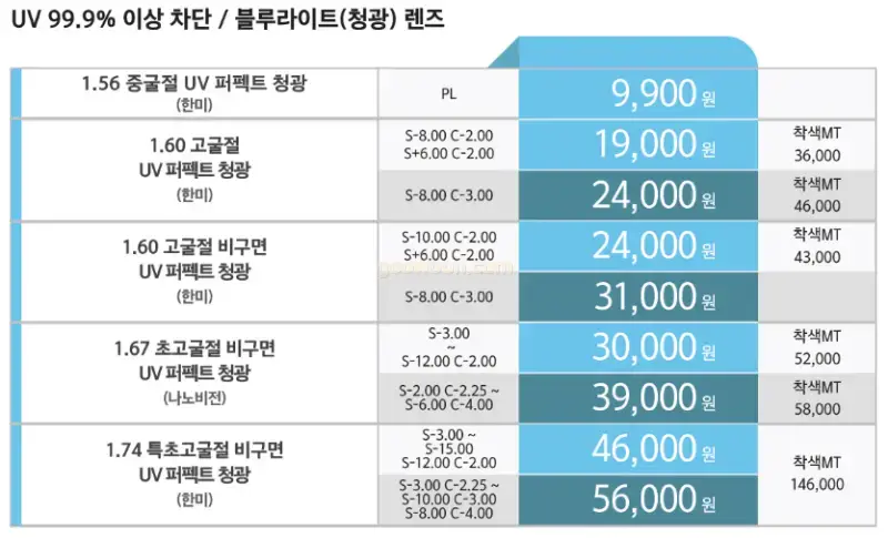 가성비-안경점-으뜸50-가격-블루라이트-렌즈