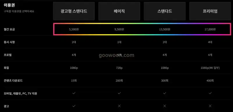 네이버-플러스-멤버십-콘텐츠-티빙-요금제