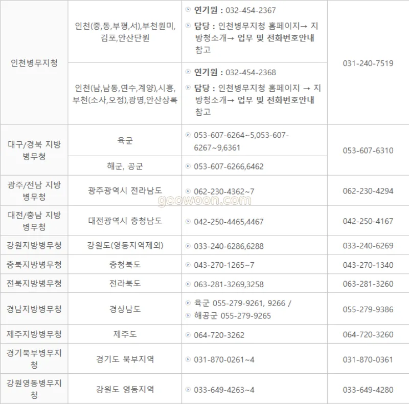 동원-훈련-연기-병무청-동원관리과-연락처-2페이지