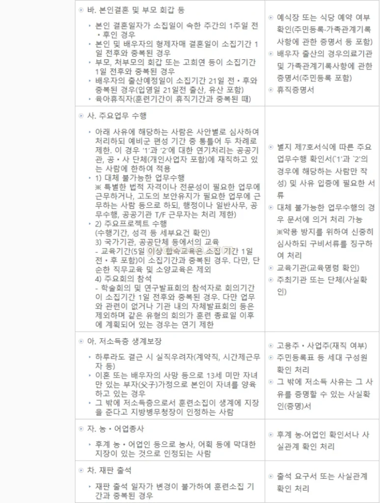 동원-훈련-연기-병무청-홈페이지-사유-4페이지