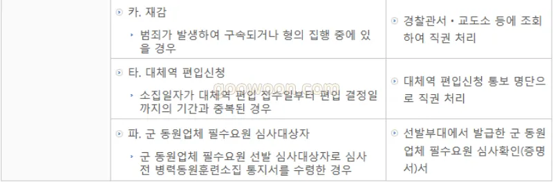 동원-훈련-연기-병무청-홈페이지-사유-5페이지