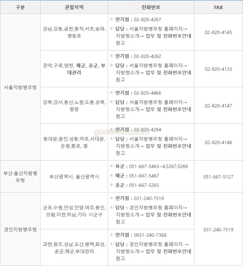 동원-훈련-연기-병무청-동원관리과-연락처-1페이지