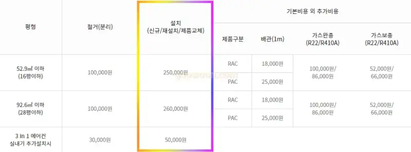 에어컨-가스-충전-재설치-위니아-2in1