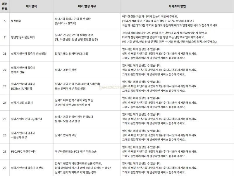 에어컨-에러코드-LG