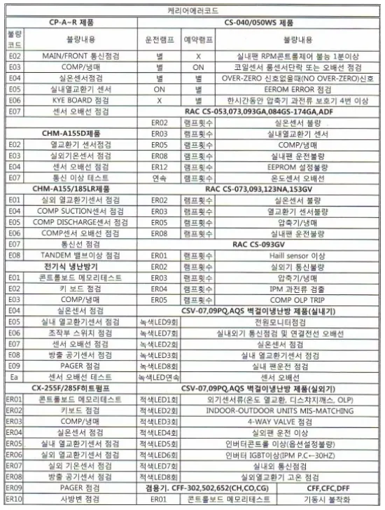 에어컨-에러코드-캐리어