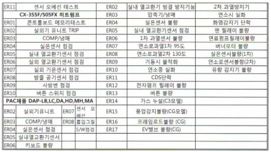 에어컨-에러코드-캐리어1