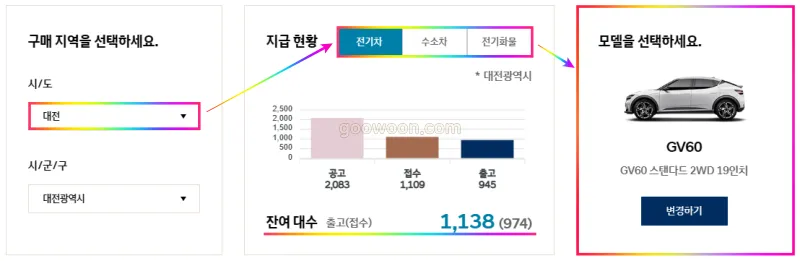 현대-전기차-지역별-보조금-홈페이지-차량-선택