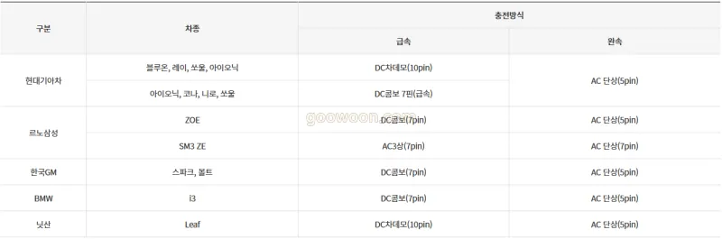 환경부-전기차-충전소-충전-타입