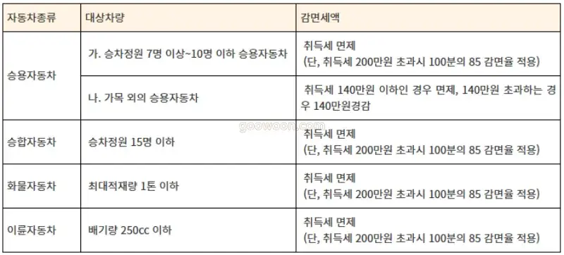 다자녀-자동차-취등록세-기준